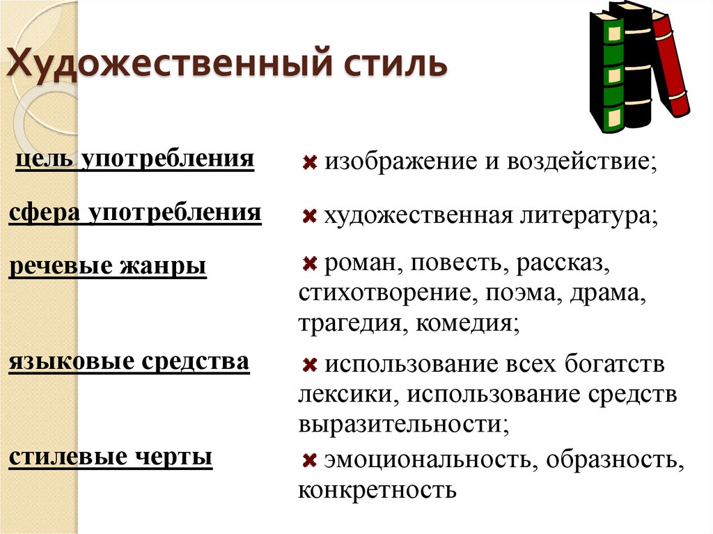 Характерные признаки художественного стиля речи объективность в изображении