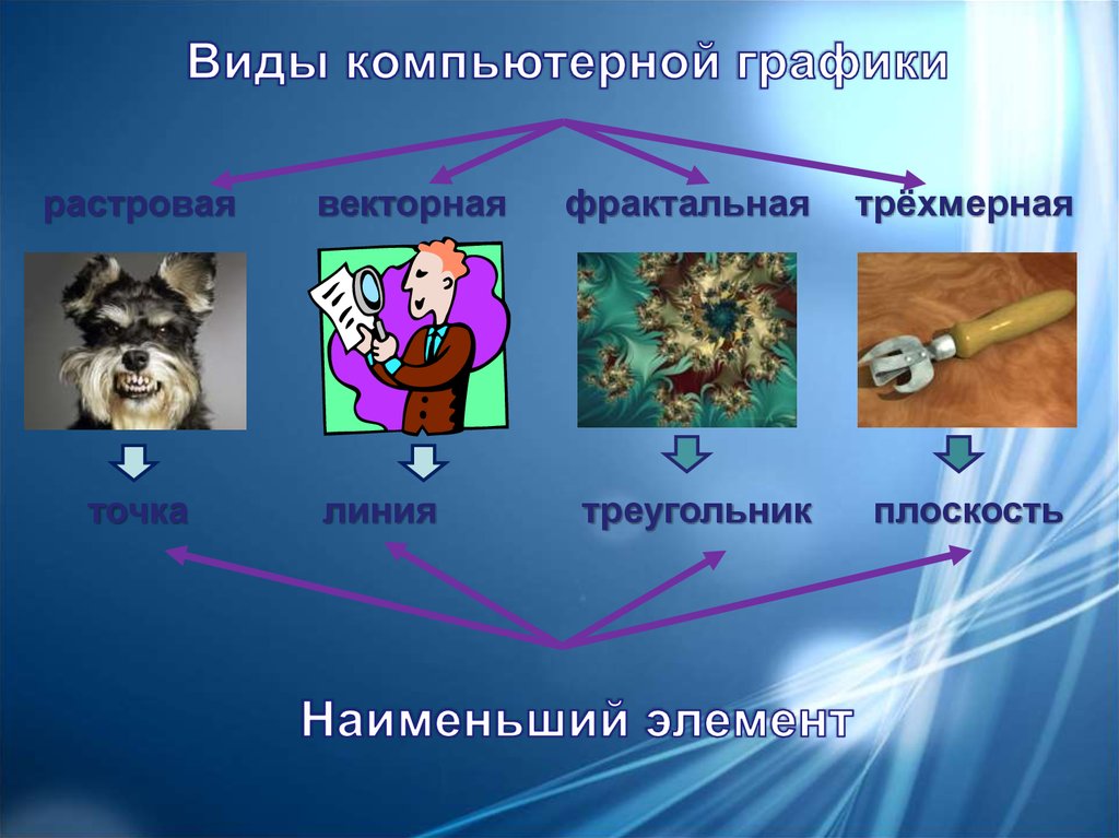 Какой вид компьютерной графики больше подходит при работе с фотографиями