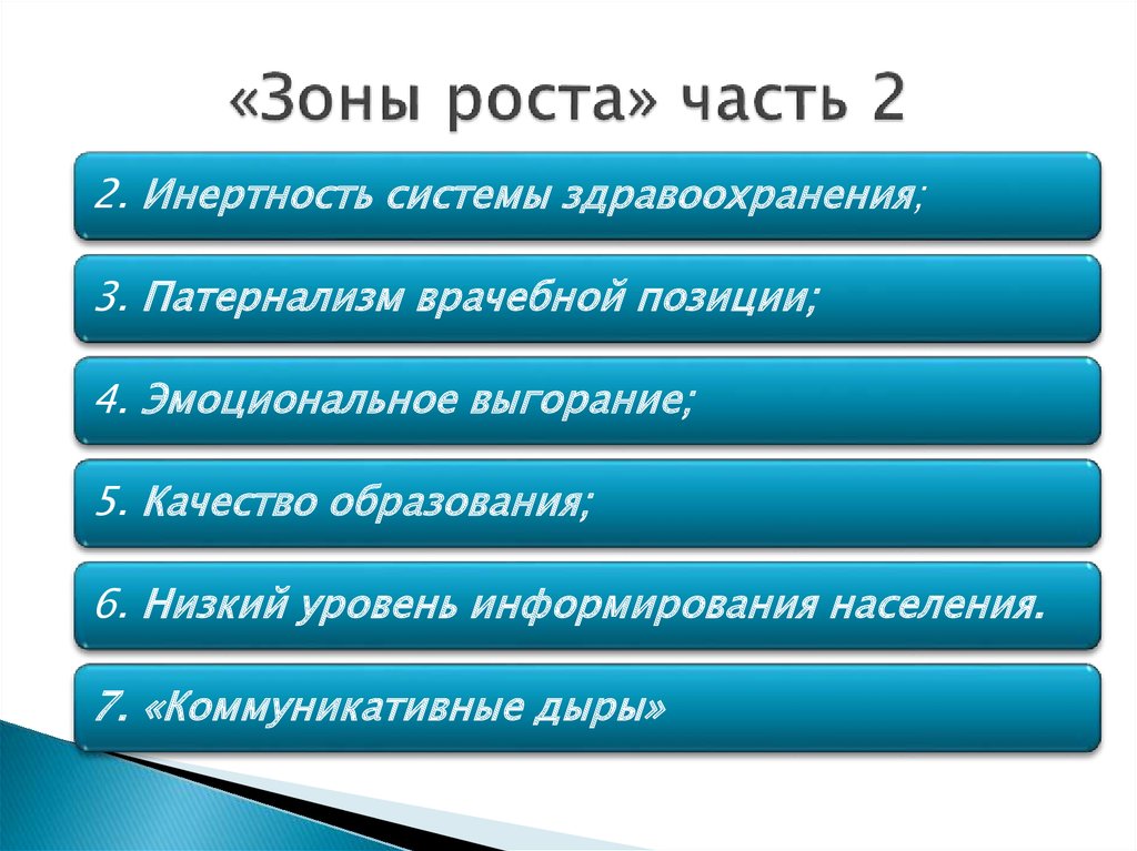 Зоны роста руководителя в профессиональном плане