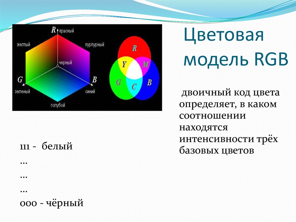 Цветовая модель RGB