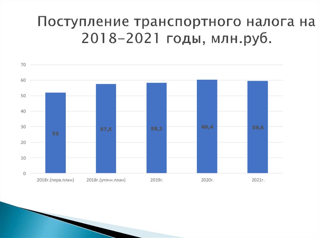 Налог На Лишний Вес В России 2021