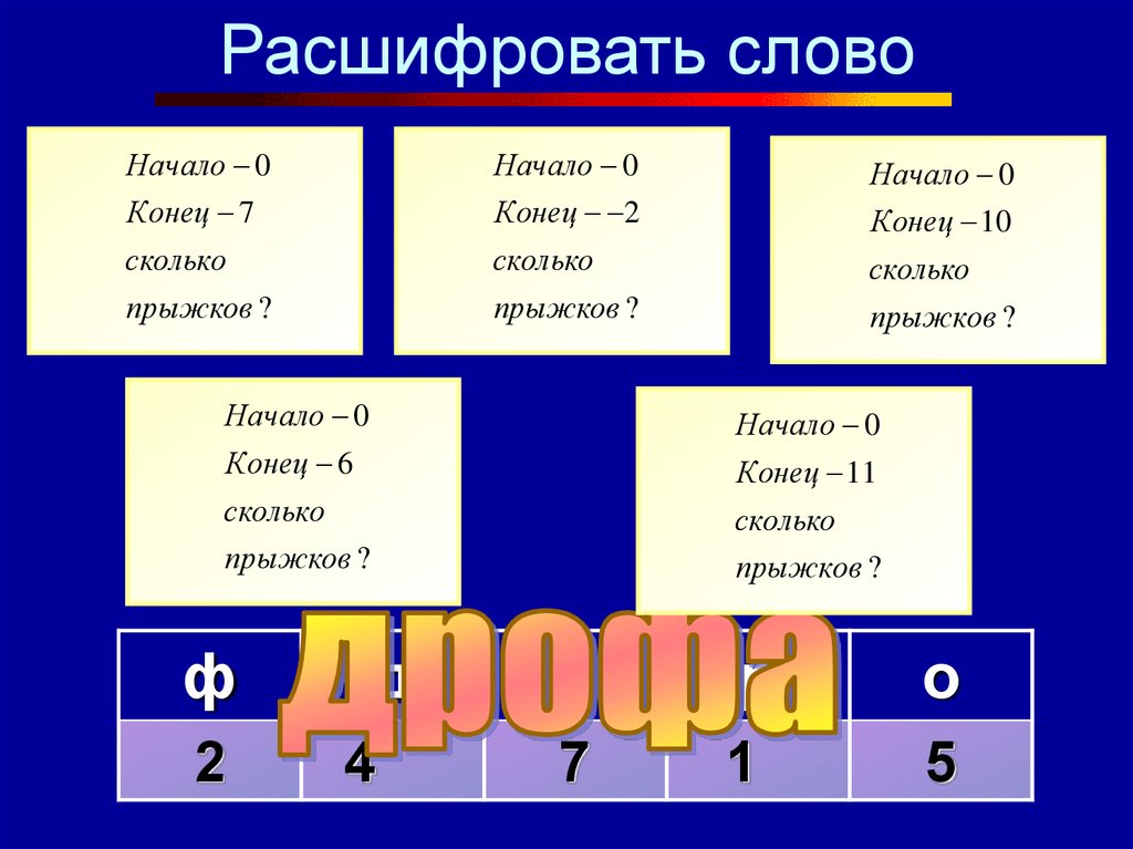 Расшифровка текста с картинки онлайн