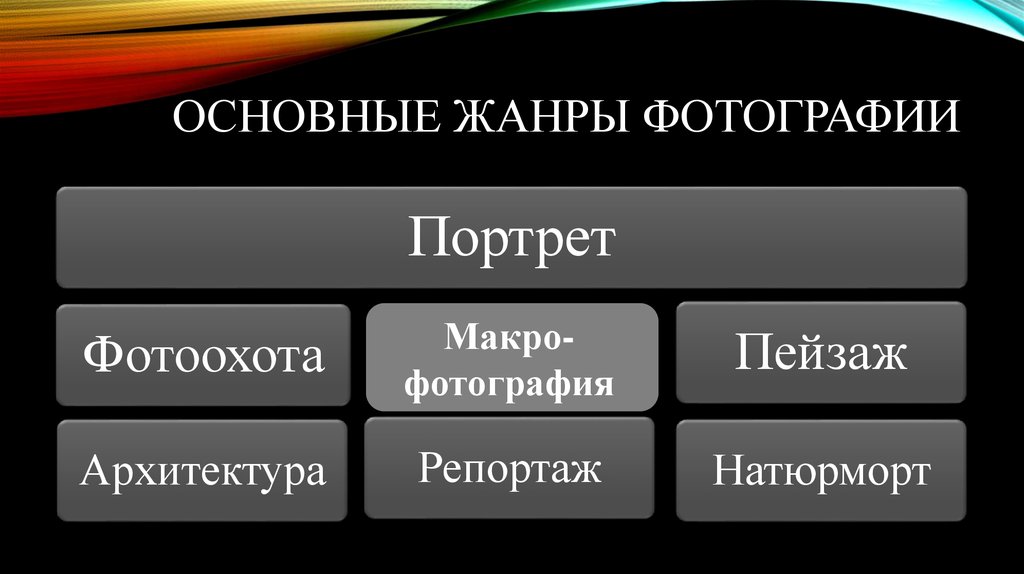 Жанры фотографии презентация