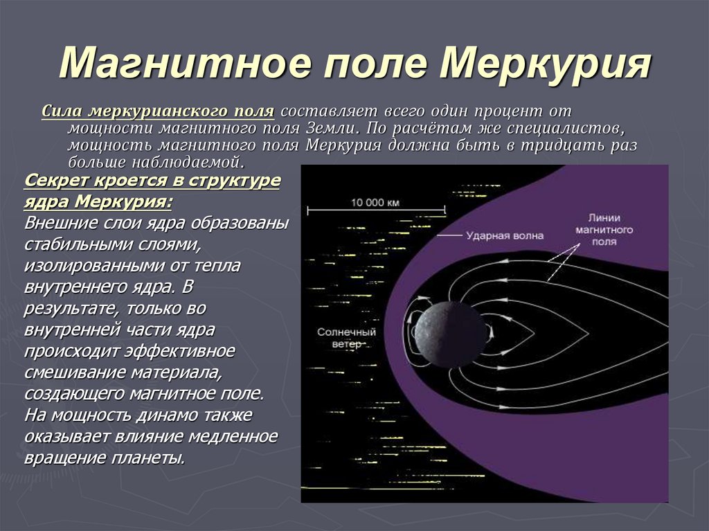 Зачем нужно магнитное поле планетам презентация