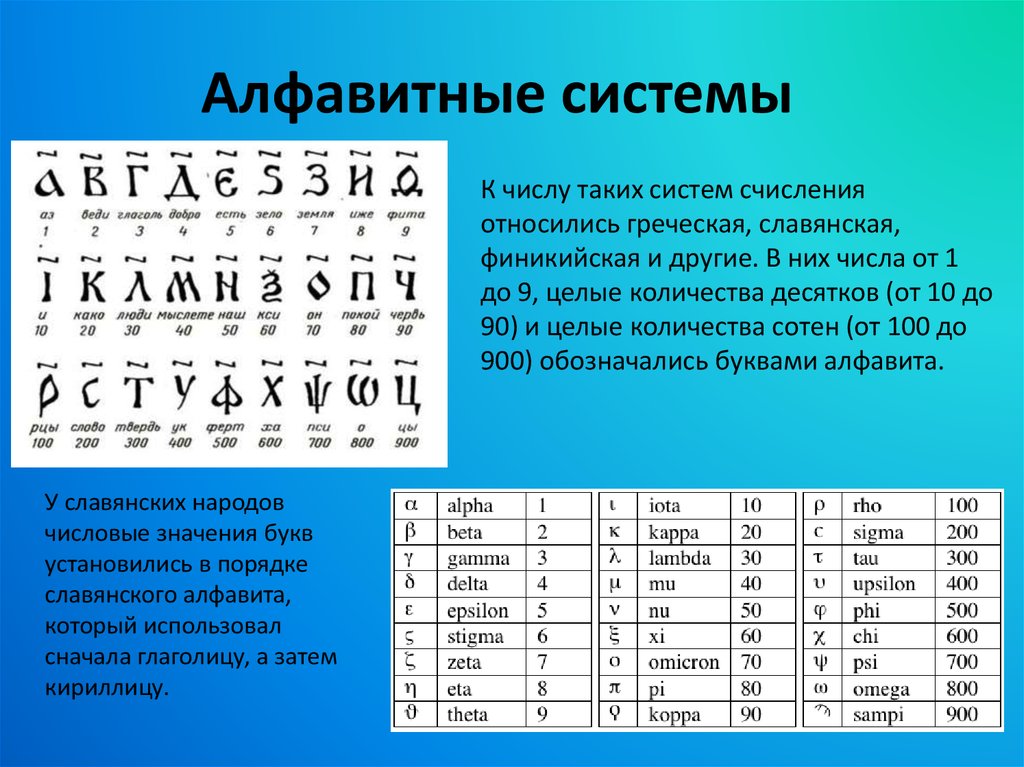 Картинки славянская система счисления