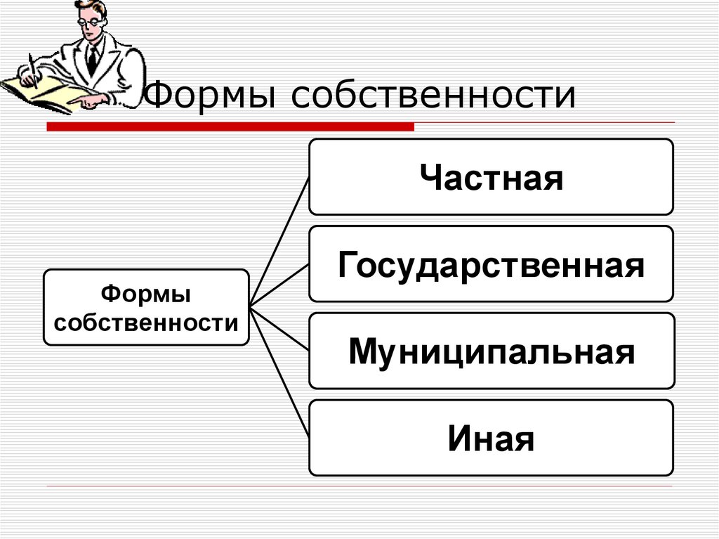 Виды собственности картинки