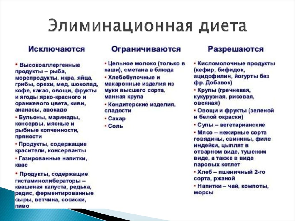 Элиминационная Диета Список Разрешенных Продуктов Таблица