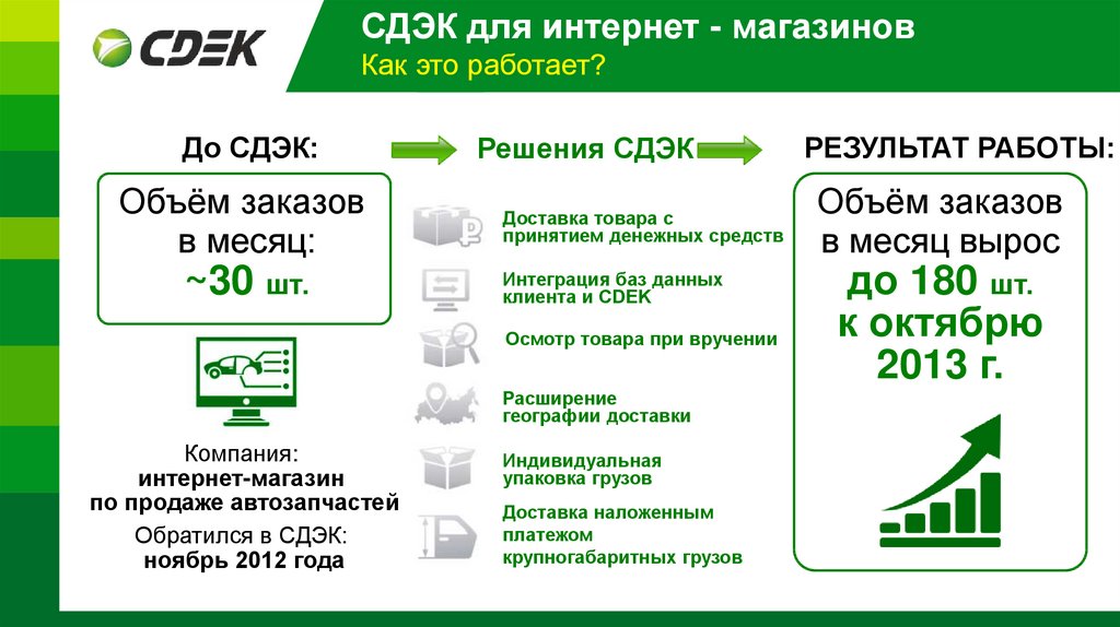 Интернет Магазин Иваново Наложенный Платеж