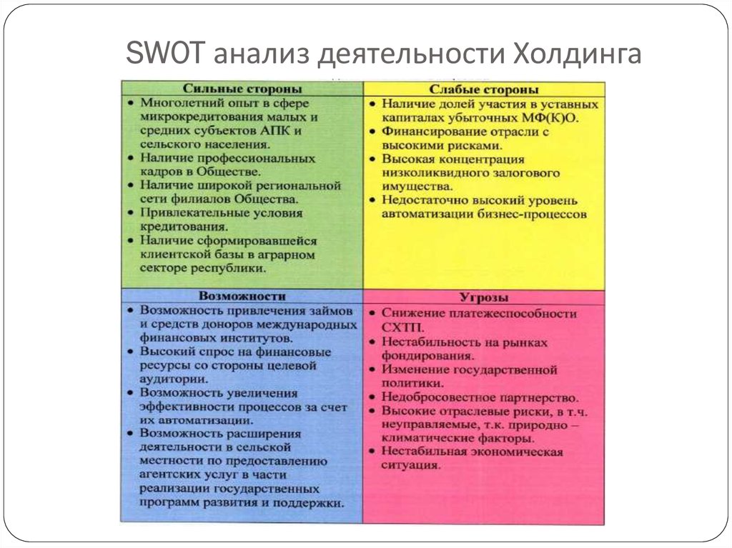 Сильные стороны социального проекта