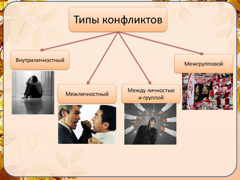 Какой вид межличностных отношений иллюстрирует ситуация изображенная на фотографии