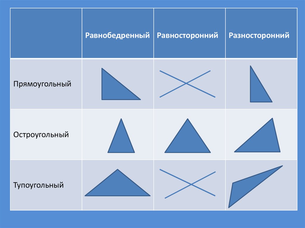 Равносторонний прямоугольный треугольник рисунок