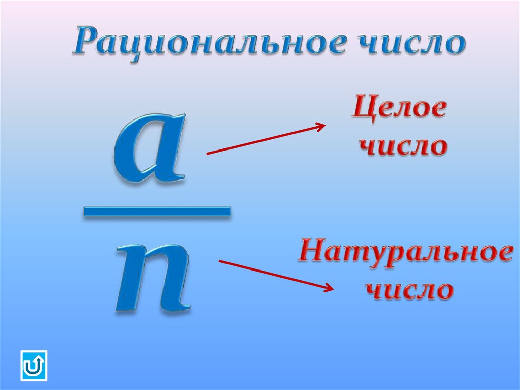 Картинки рациональные числа