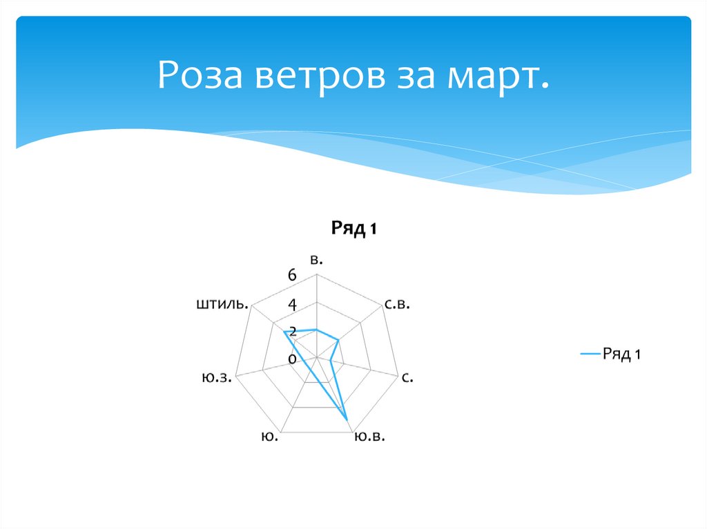 Магазин Роза Ветров На Новослободской Каталог