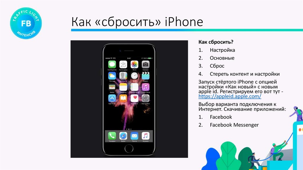 Как Сбросить Весь Iphone