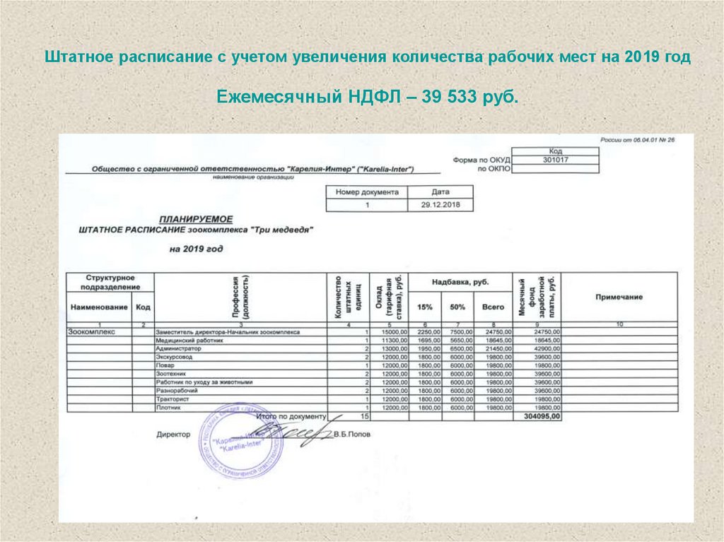 Штатное С Директор Магазина