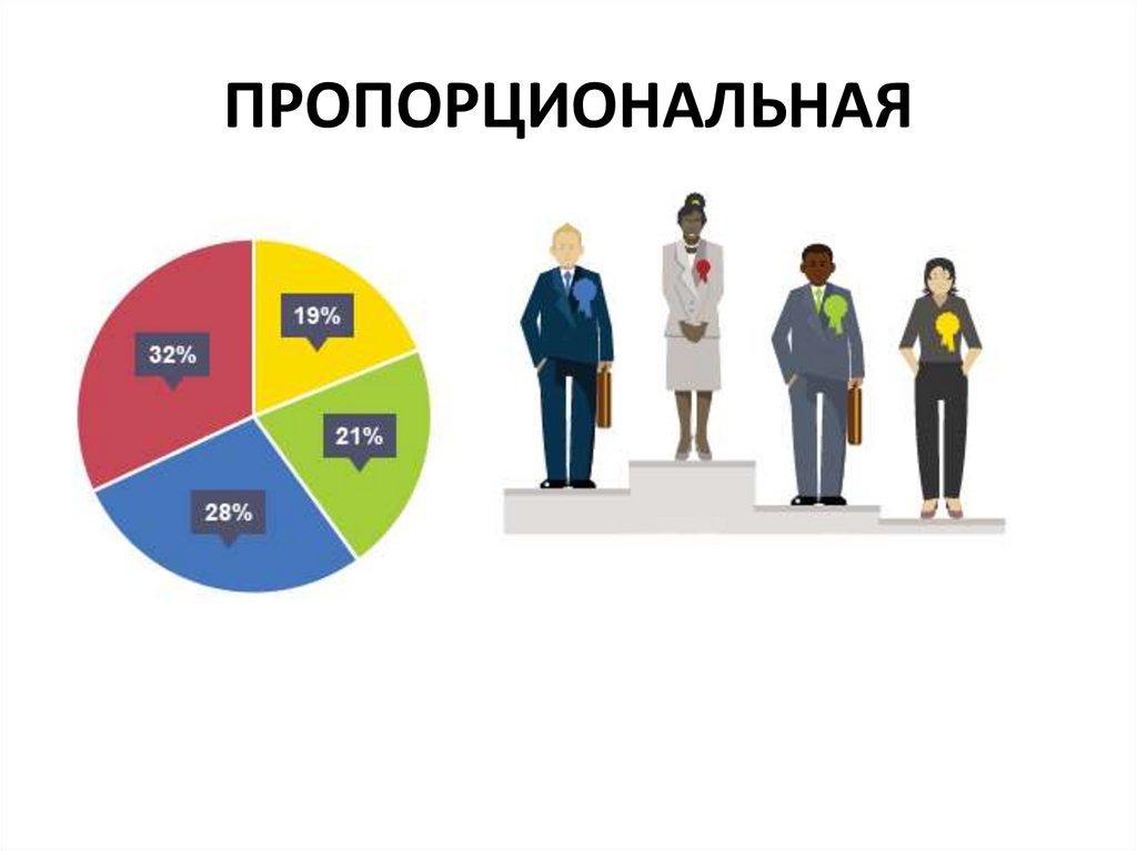 Избирательная система картинки для презентации