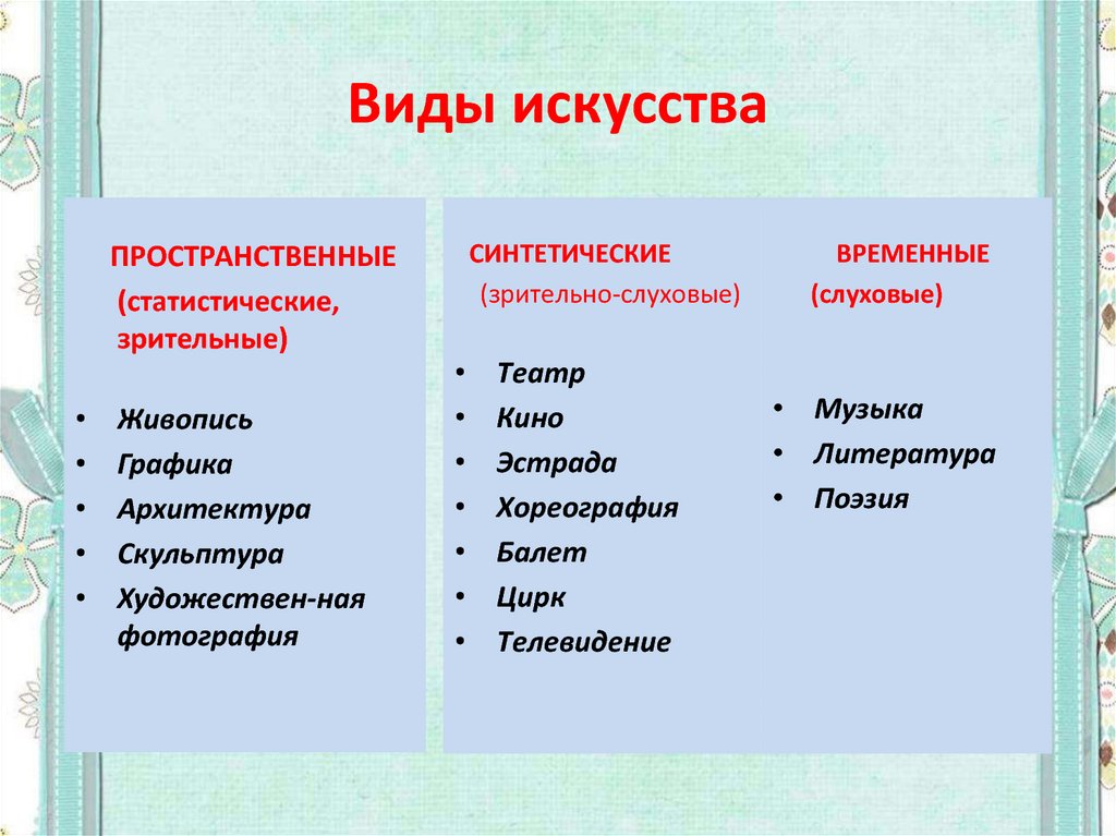 Что отличает фотографию от других видов искусства тест