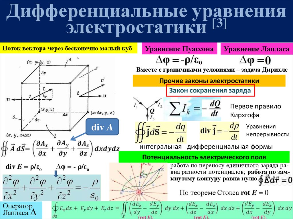 Дифференциальные уравнения электростатики [3]