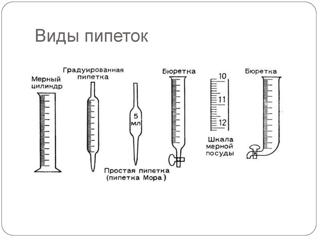 Пипетка в презентации