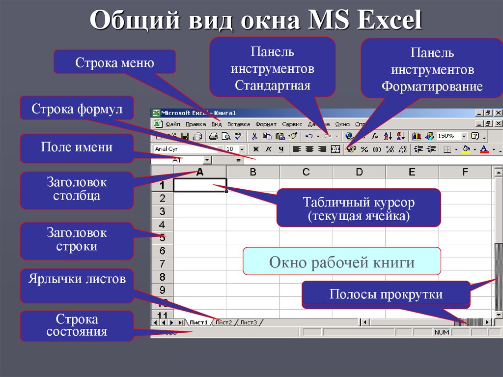 Что можно изменять с помощью панели инструментов диаграмма