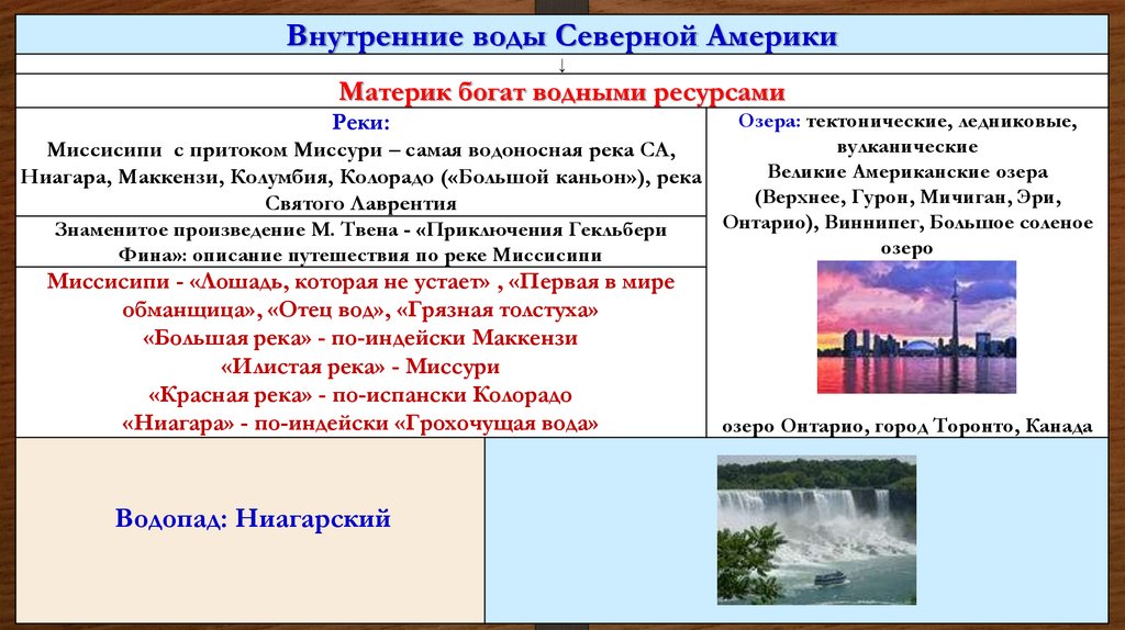 Климат и внутренние воды северной америки презентация 7 класс география