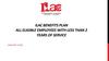 ILAC Benefits Plan All Eligible Employees with less than 2 years of service
