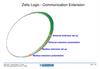 Zelio Logic - Communication Extension