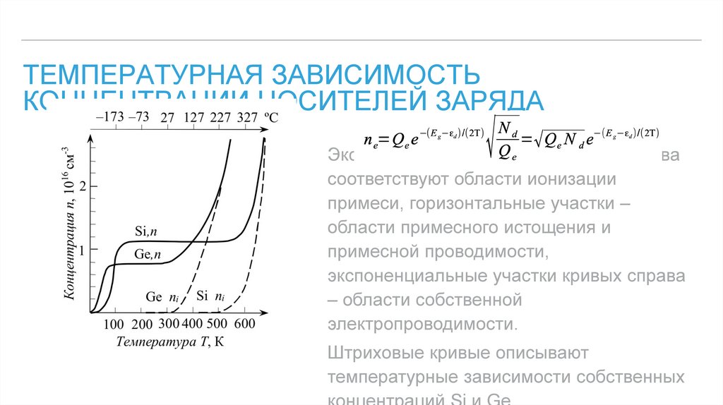 Зависимость концентрации от температуры. Температурная зависимость концентрации носителей заряда. Концентрация носителей заряда в полупроводнике от температуры. Температурная зависимость концентрации основных носителей заряда.. Зависимость концентрации носителей заряда от температуры.