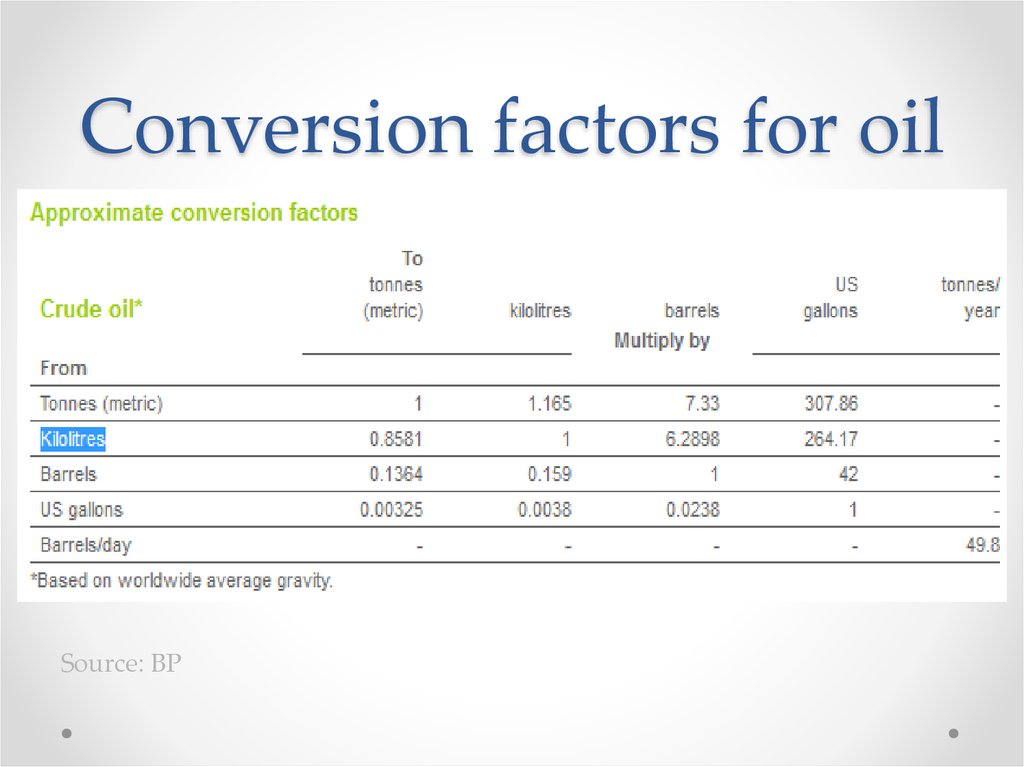 units-and-measures-used-in-the-international-petroleum-industry-online-presentation