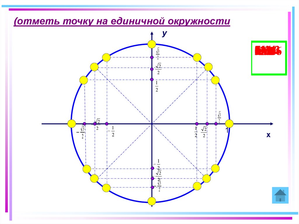 Π 6. Окружность π. Отметь точку на единичной окружности. Основные точки на единичной окружности. 1/3 На единичной окружности.