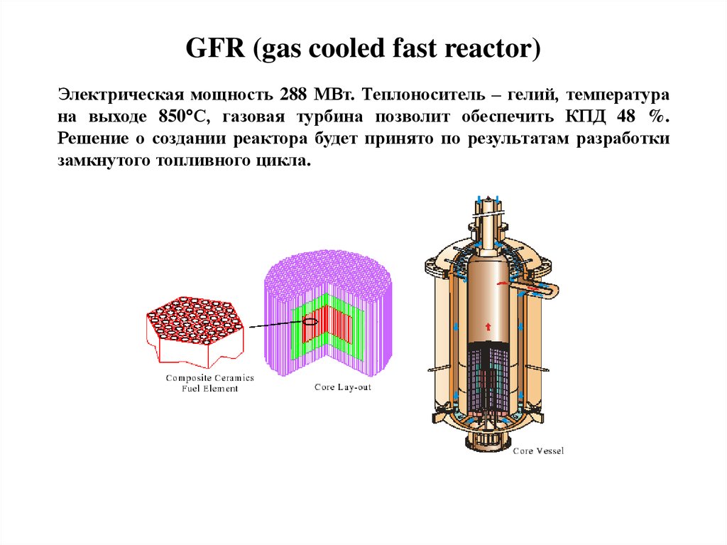 Ядерный реактор презентация. Поколения атомных реакторов. Реактор с натриевым охлаждением. Реактор с замкнутым топливным циклом.