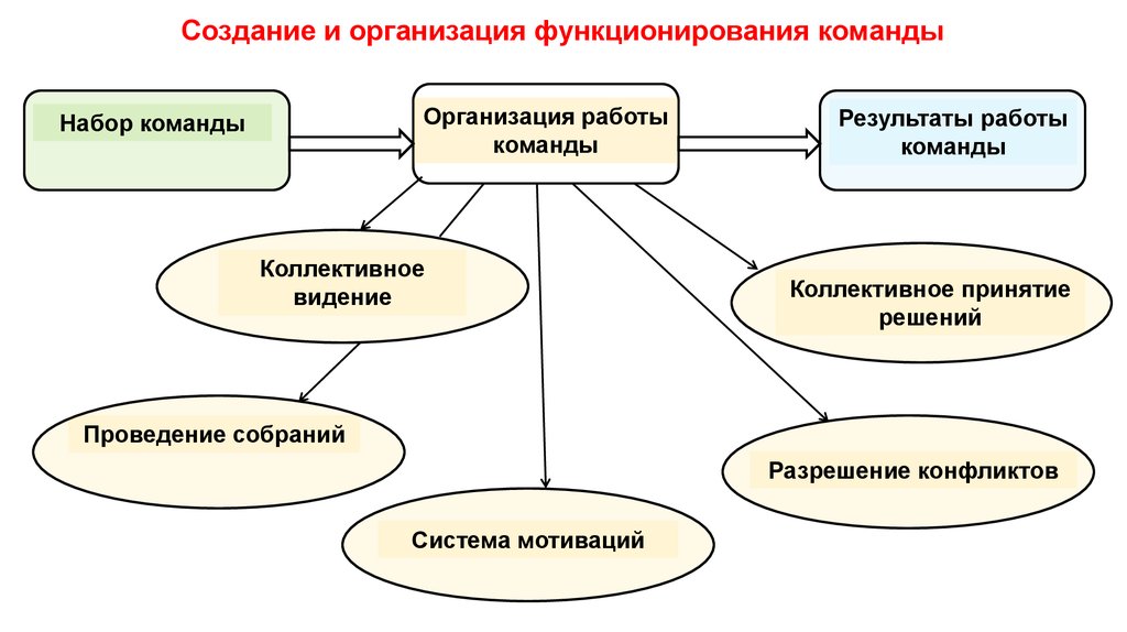 10 областей знаний управления проектами