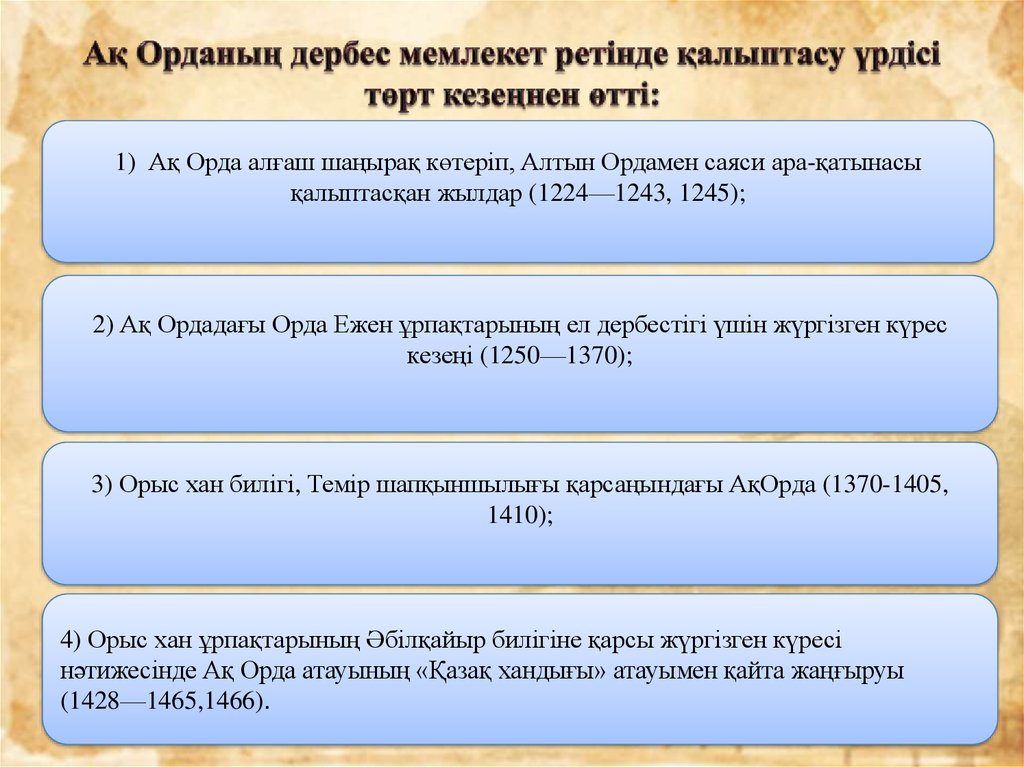 Казак хандыгынын курылуы презентация