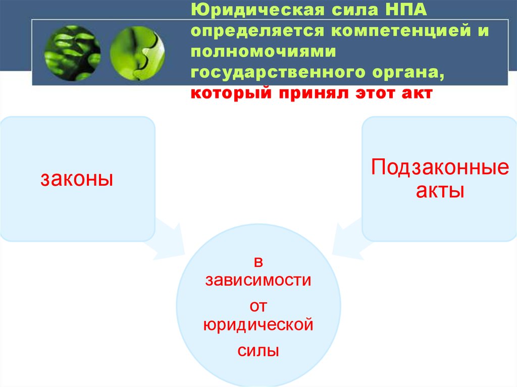 Юридическая сила нормативного акта зависит