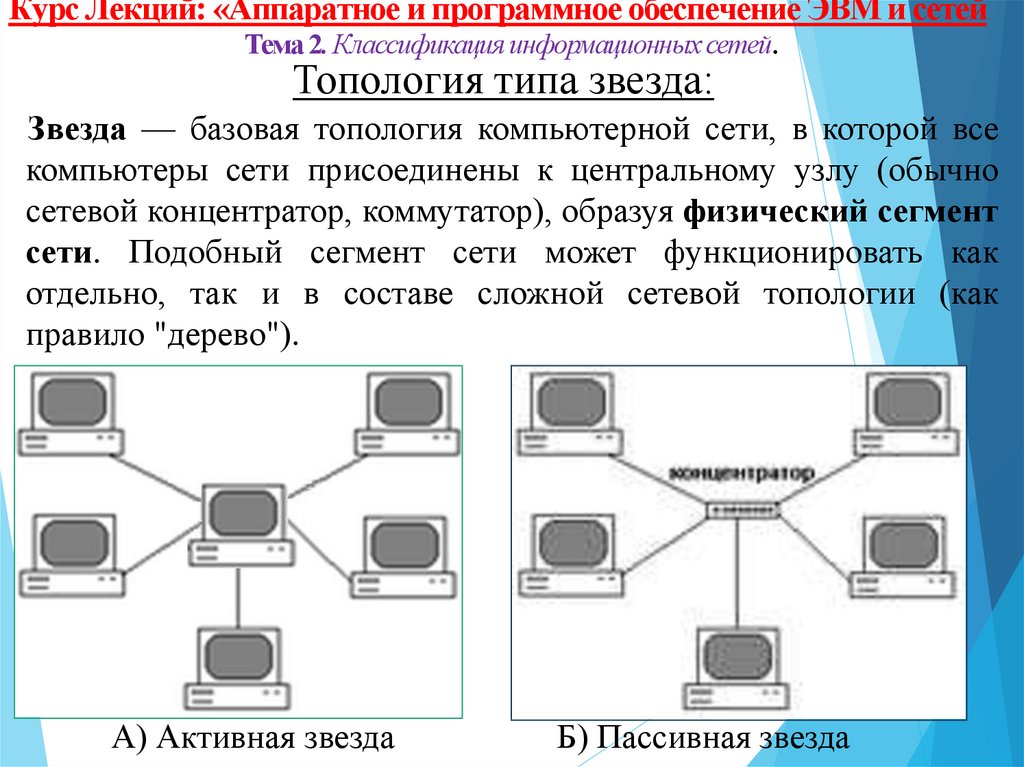 Логические схемы соединения компьютеров в вычислительные сети