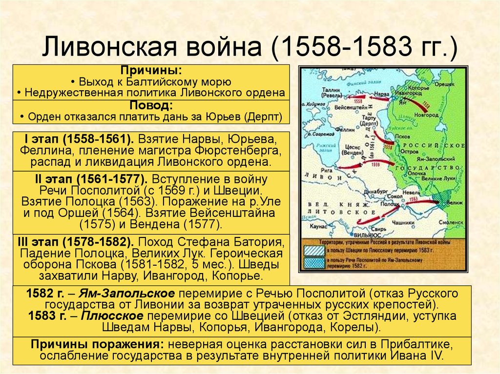 Ливонская война (1558-1583 гг.)