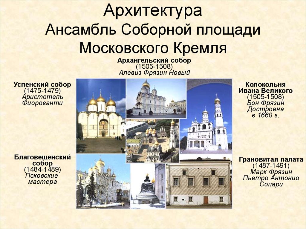 Архитектура Ансамбль Соборной площади Московского Кремля
