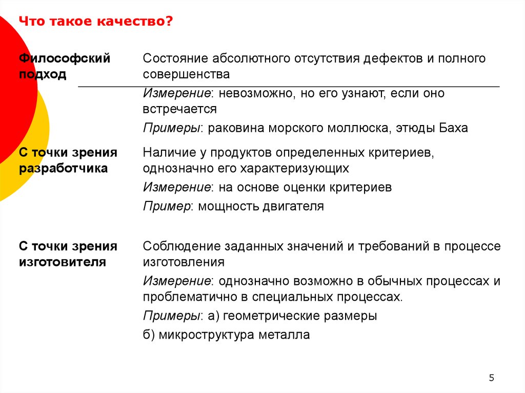 Философские качества. Что такое качество философский подход. Качество. Качество это в философии. Революция качества.