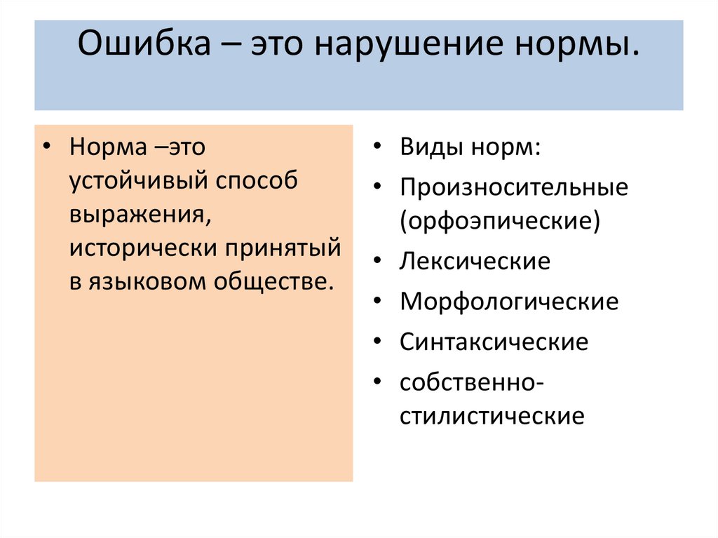 Лексические ошибки и лексические ошибки презентация