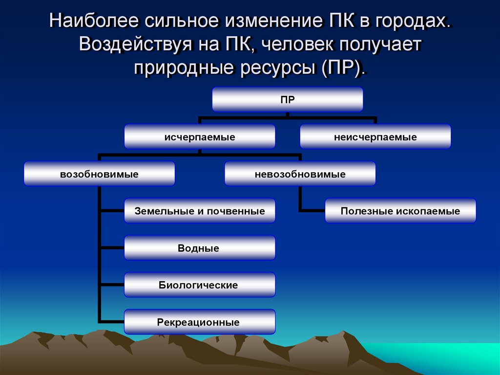 Неисчерпаемые ресурсы презентация