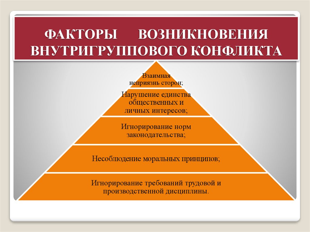 Внутригрупповой экспериментальный план