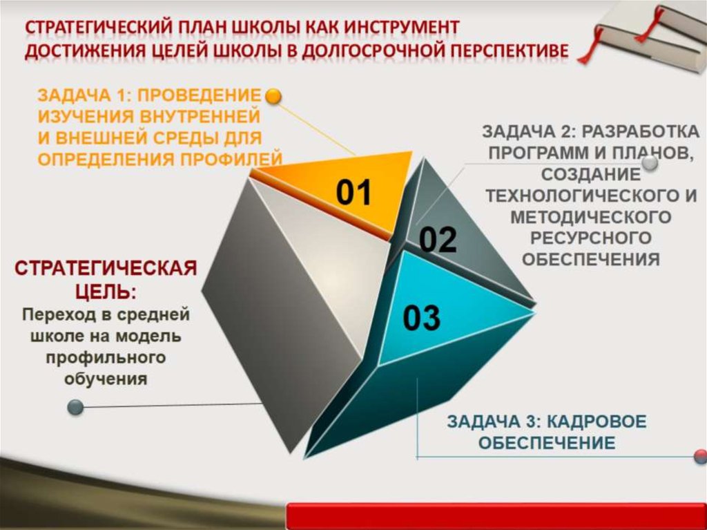 Инструменты стратегического планирования