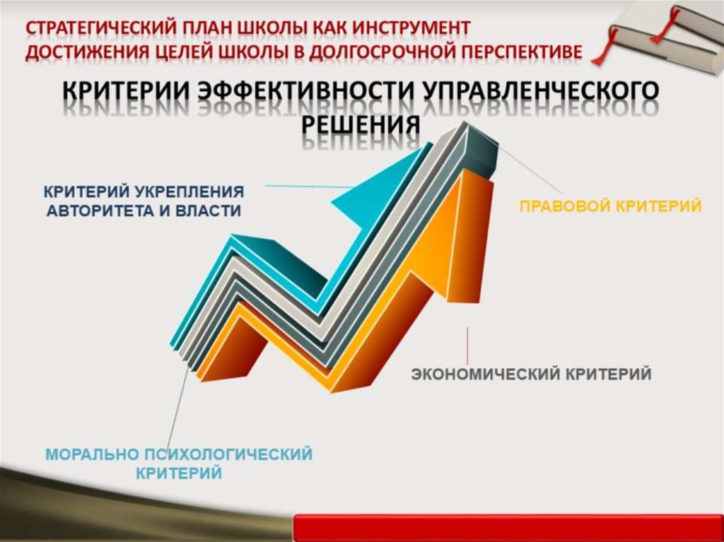 Долгосрочные перспективы деятельности. Долгосрочная перспектива. Стратегическая цель школы. Инструменты для достижения целей.