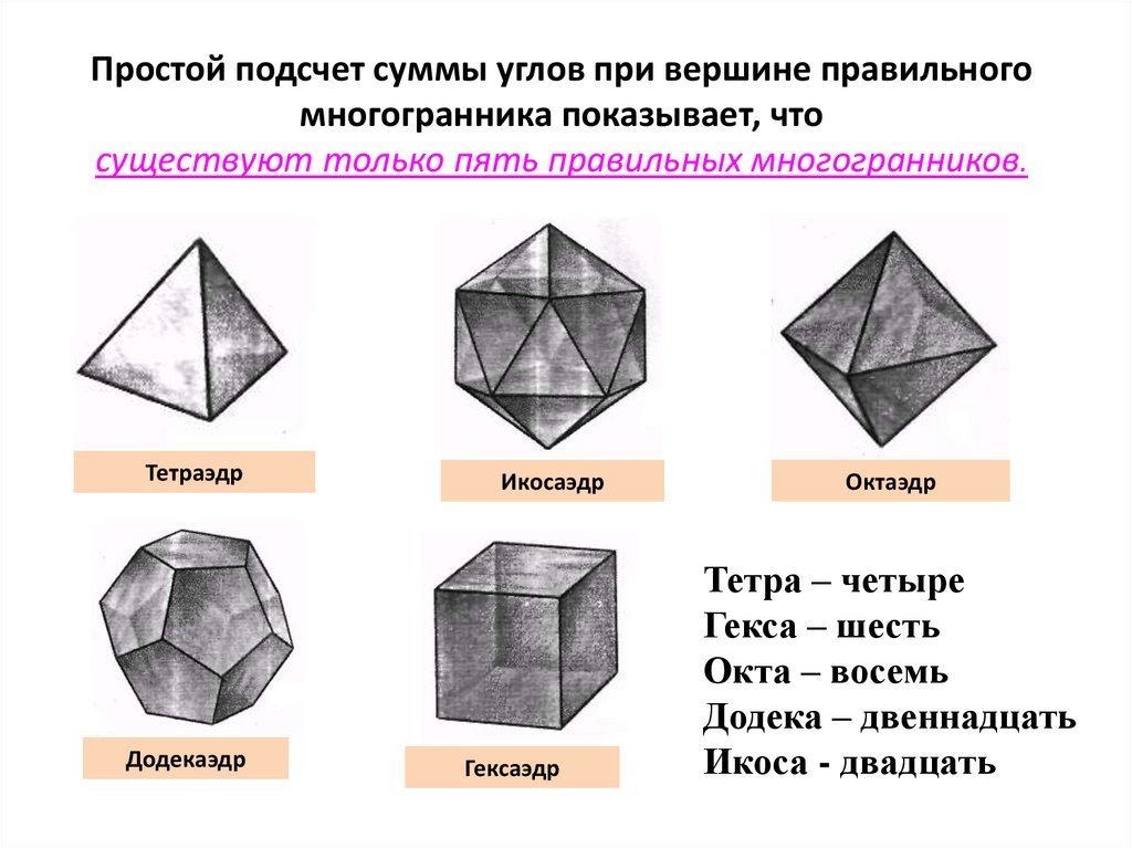 На рисунке изображен многогранник сколько. Многогранники и их элементы. Элементы симметрии правильных многогранников таблица. Основные элементы правильных многогранников. Многогранники названия с картинками.