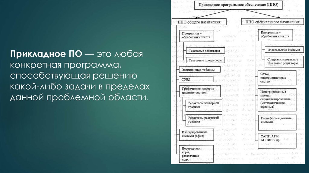 Понятие программы программного обеспечения. Прикладное программное обеспечение. Прикладное по.