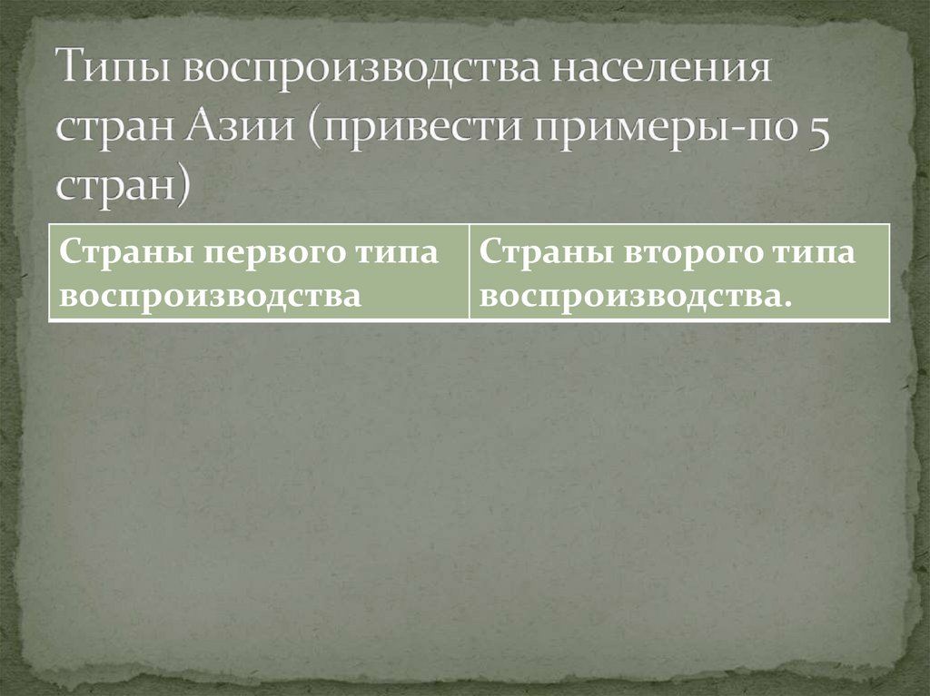 Типы воспроизводства населения страны