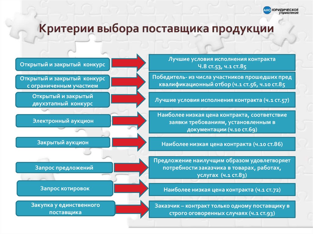 Критерии услуги. Критерии оценки при выборе поставщика. Критерии отбора поставщиков. Критерии подбора поставщиков. Критерии выбора поставщиков продукции.