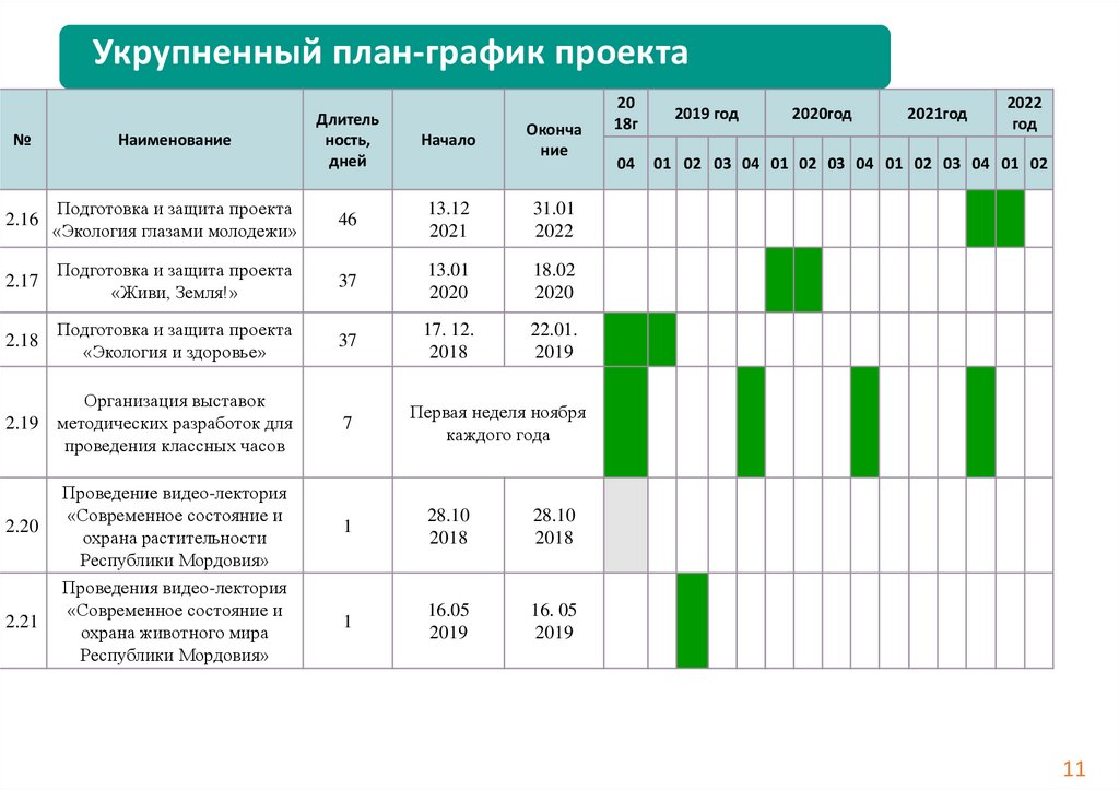 Укрупненное планирование проекта