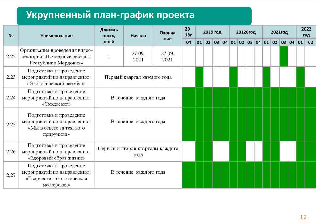 График проекта. План график проекта. Укрупненный план-график проекта. Укрупненный график проекта. Укрупненный план проекта.