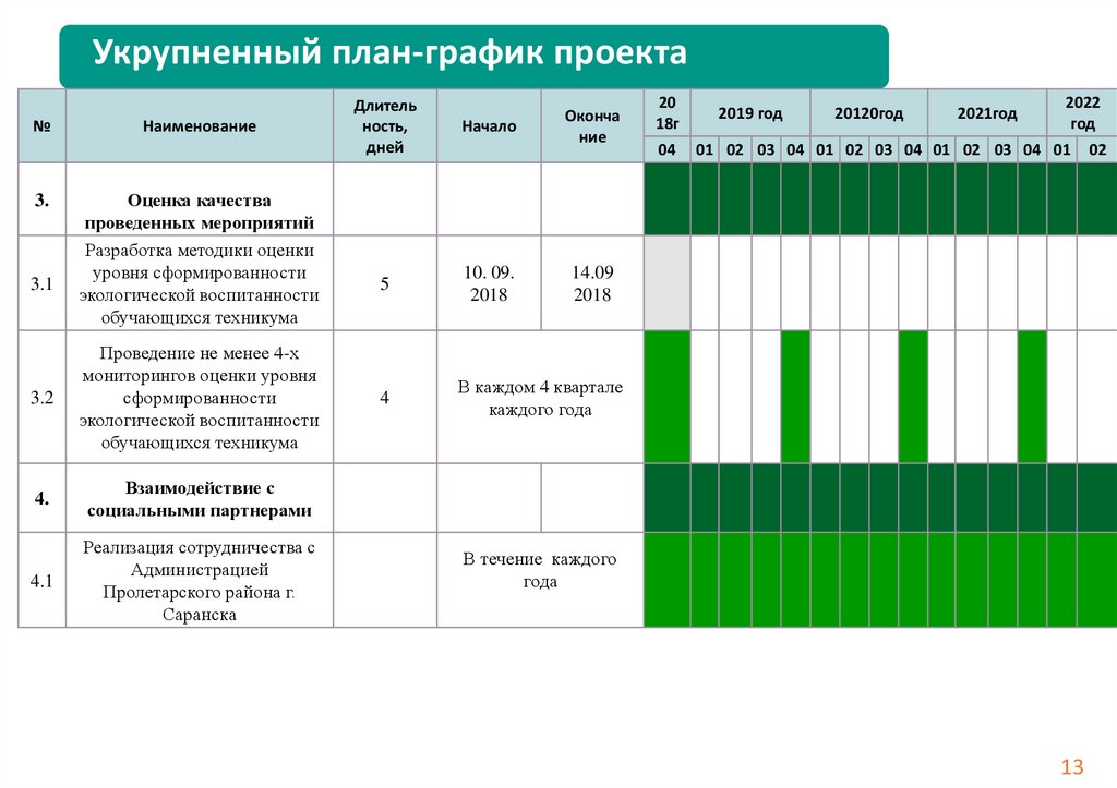 Планирование графика проекта